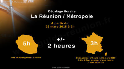 Changement d'heure en métropole et décalage horaire La Réunion - Paris