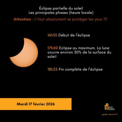 Eclipse solaire à l'île de La Réunion - Horaires
