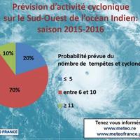 Saison cyclonique 2016 - 2016 à la Réunion