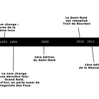 Grand Raid - historique