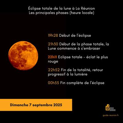 Éclipse totale de la Lune à La Réunion : les horaires 