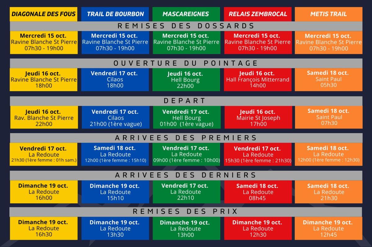 Programme officiel du Grand Raid
