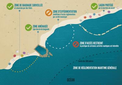 Les zones de pratiques après la mise en place d'une zone d'expérimentation