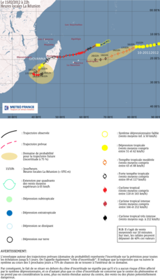 Prévisions trajectoire cyclone