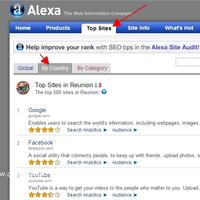 Le classement des sites les plus visités à la Réunion selon Alexa