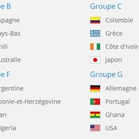 Les équipes qualifiées pour le mondial 2014
