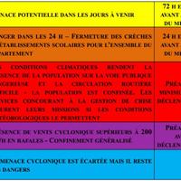 Nouveau tableau des alertes cycloniques à La Réunion