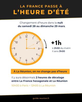 Changement d'heure en France et décalage horaire avec La Réunion