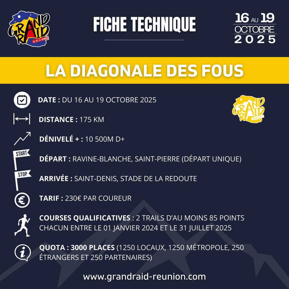 Grand Raid de La Réunion : Diagonale des fous