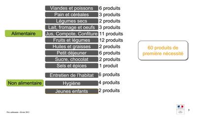 Produits solidaires (en baisse à la la Réunion