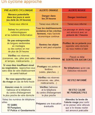 Consignes de sécurité