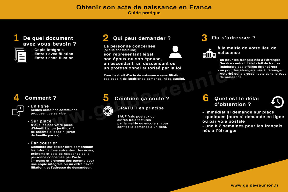 Guide pratique : obtenir son acte de naissance en France et à la Réunion