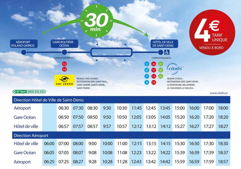 Aéroport Roland Garros à SaintDenis de La Réunion