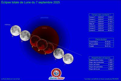Eclipse lunaire du 7 septembre 2025 - Makes Astro