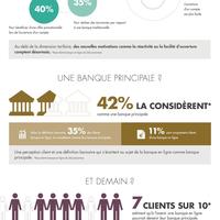 La banque en ligne en France en 2015