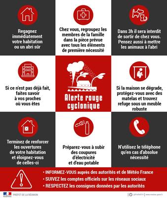 Cyclone à La Réunion : Alerte rouge