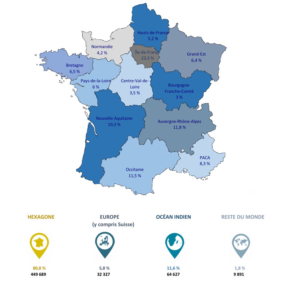 Répartition des touristes extérieurs par origine Répartition des touristes extérieurs par origine